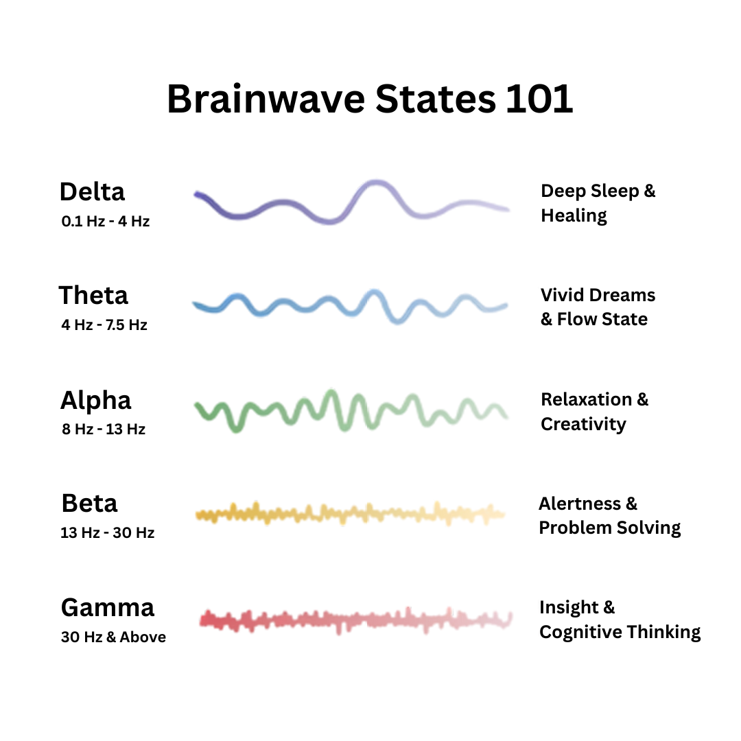 Calmfleece™ - Resonance generator