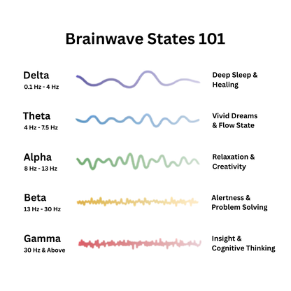 Calmfleece™ - Resonance generator